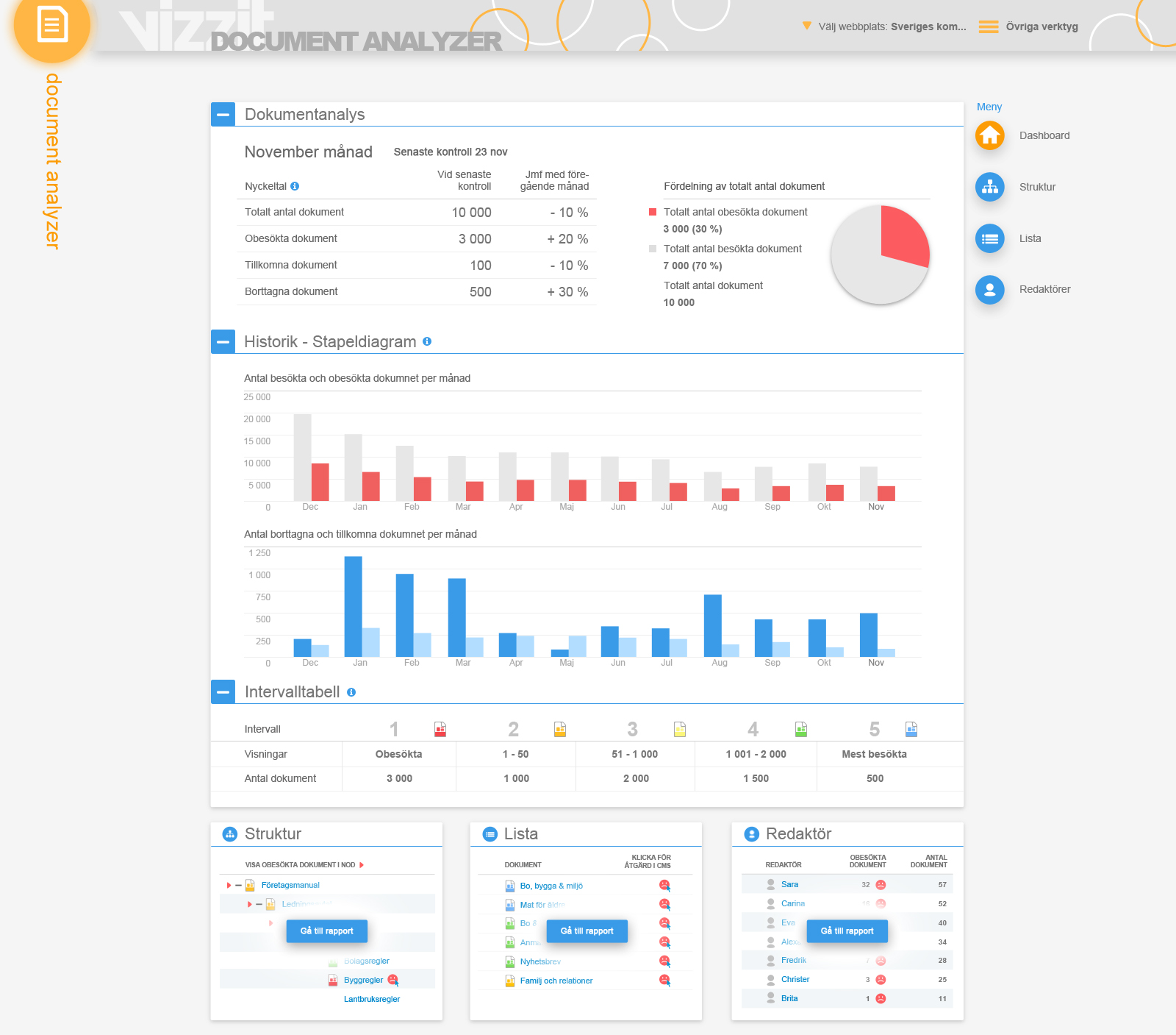 documentanalyzer.dashboard