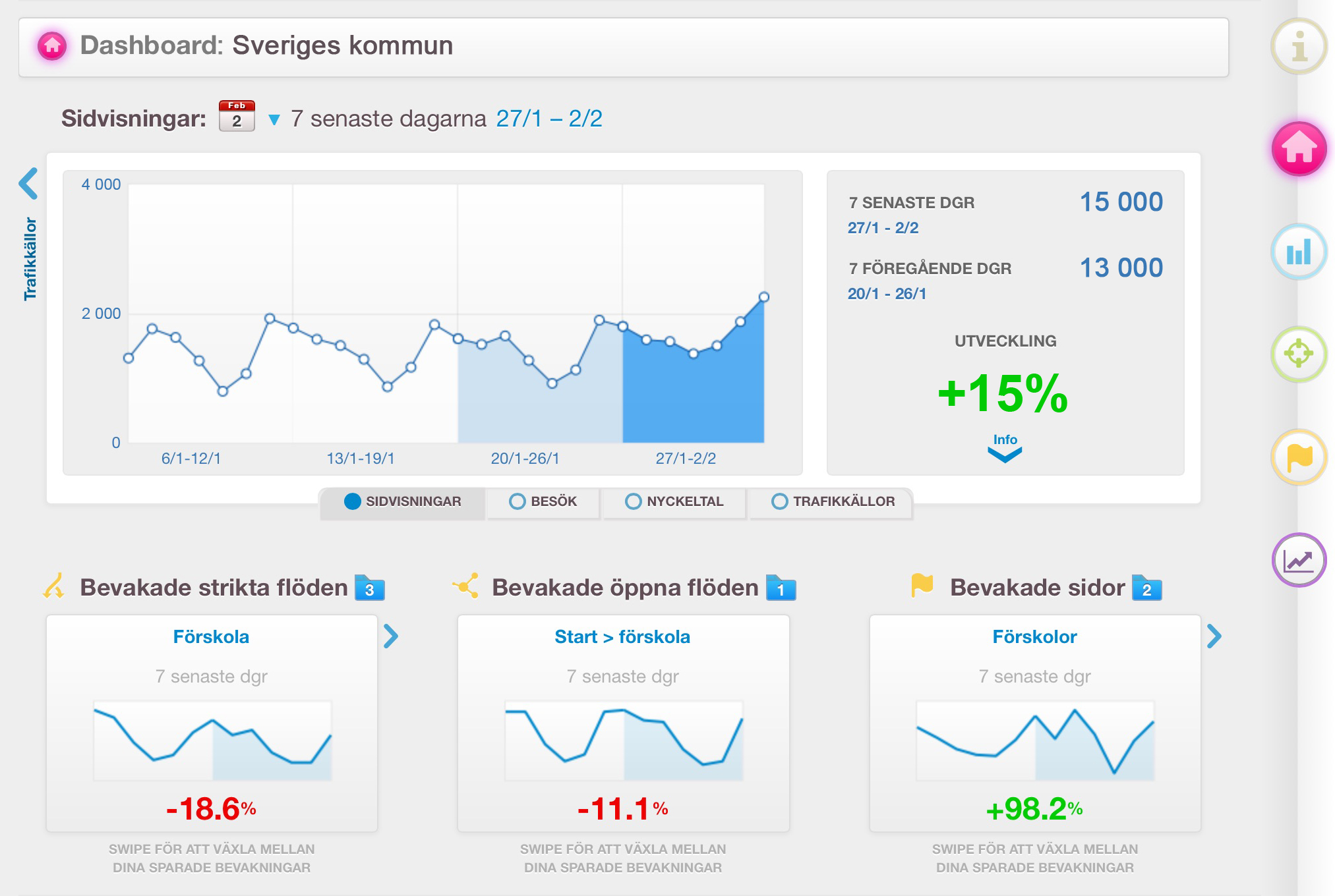 insight.dashboard