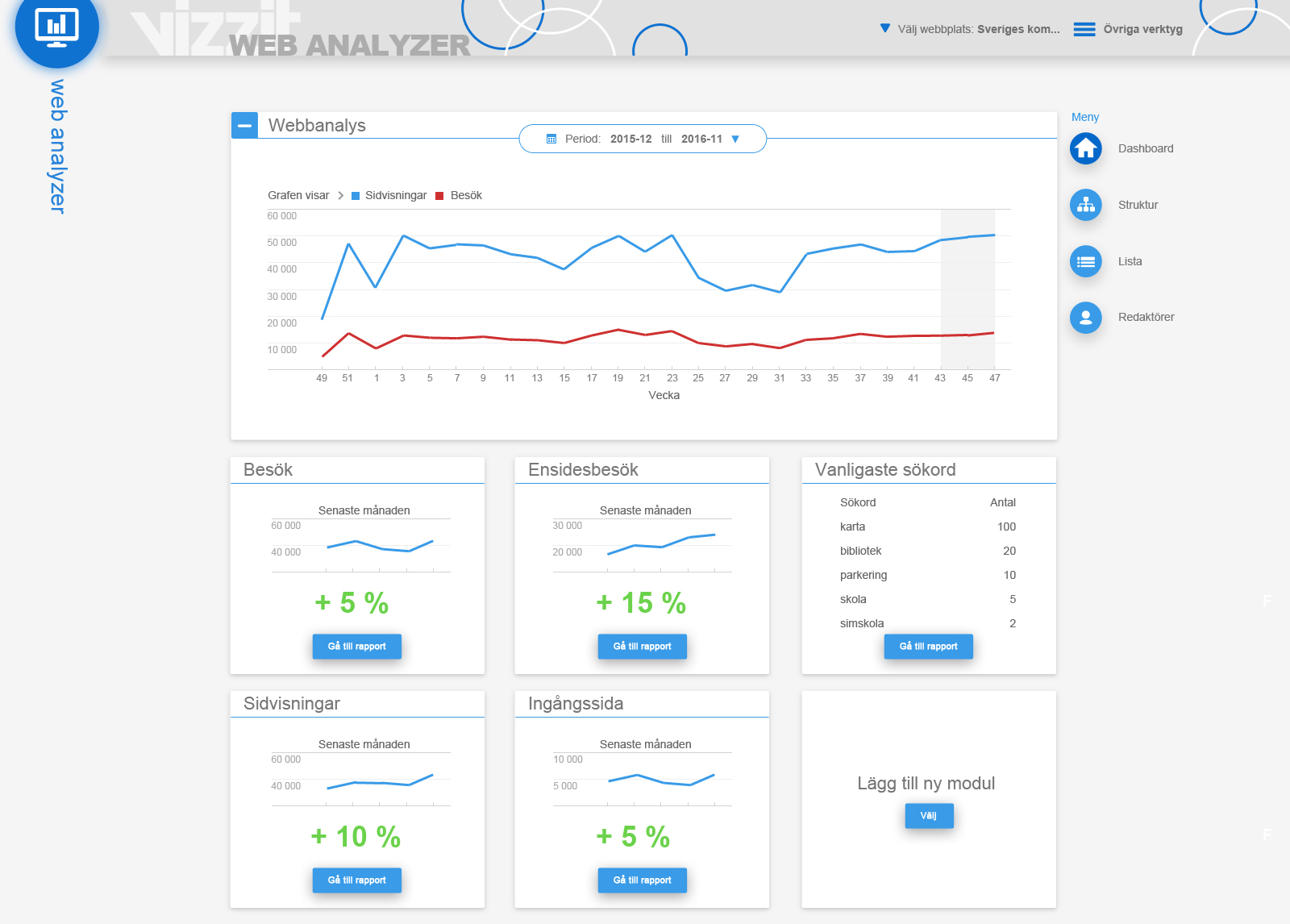 webanalyzer.dashboard