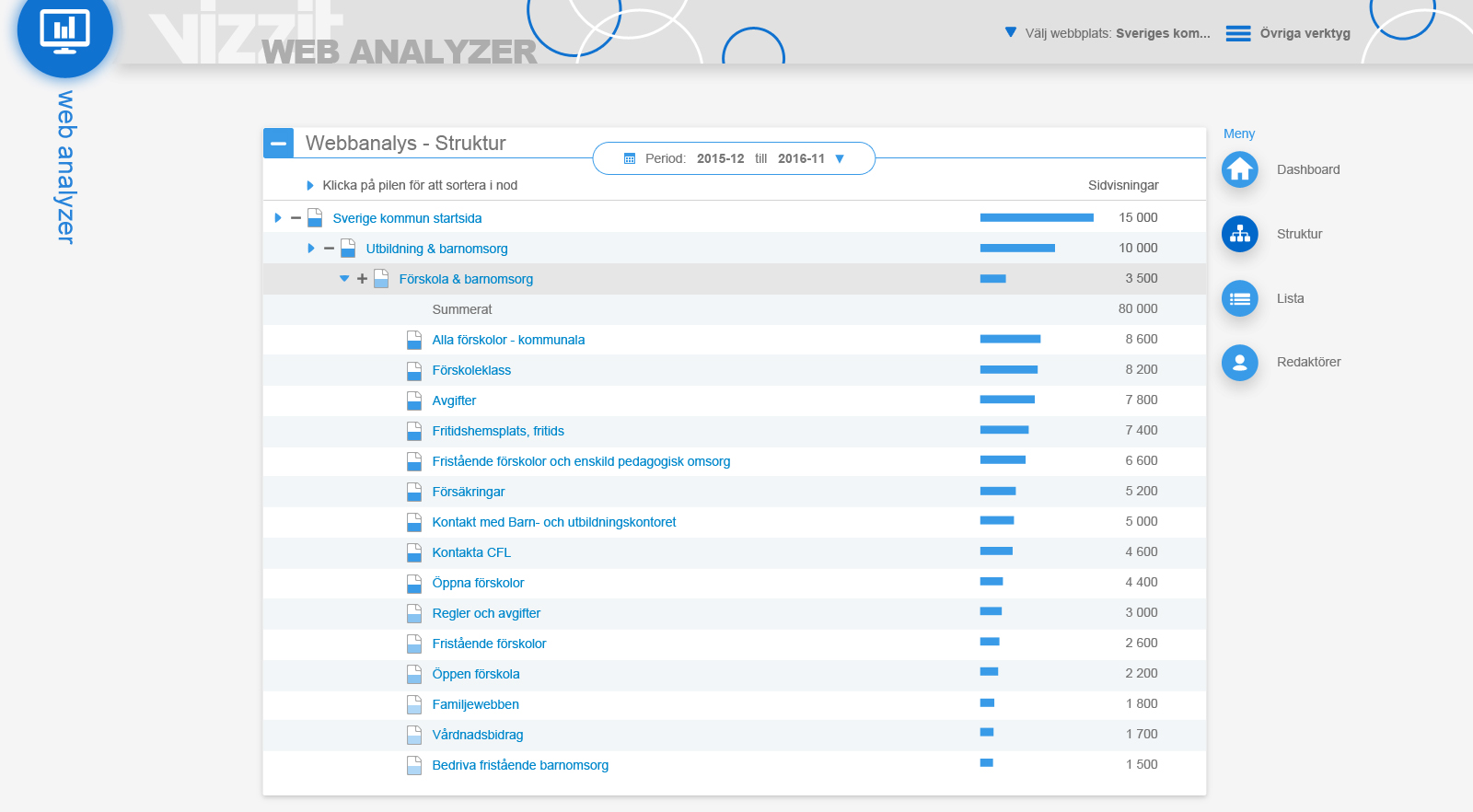 webanalyzer.structure.sorted