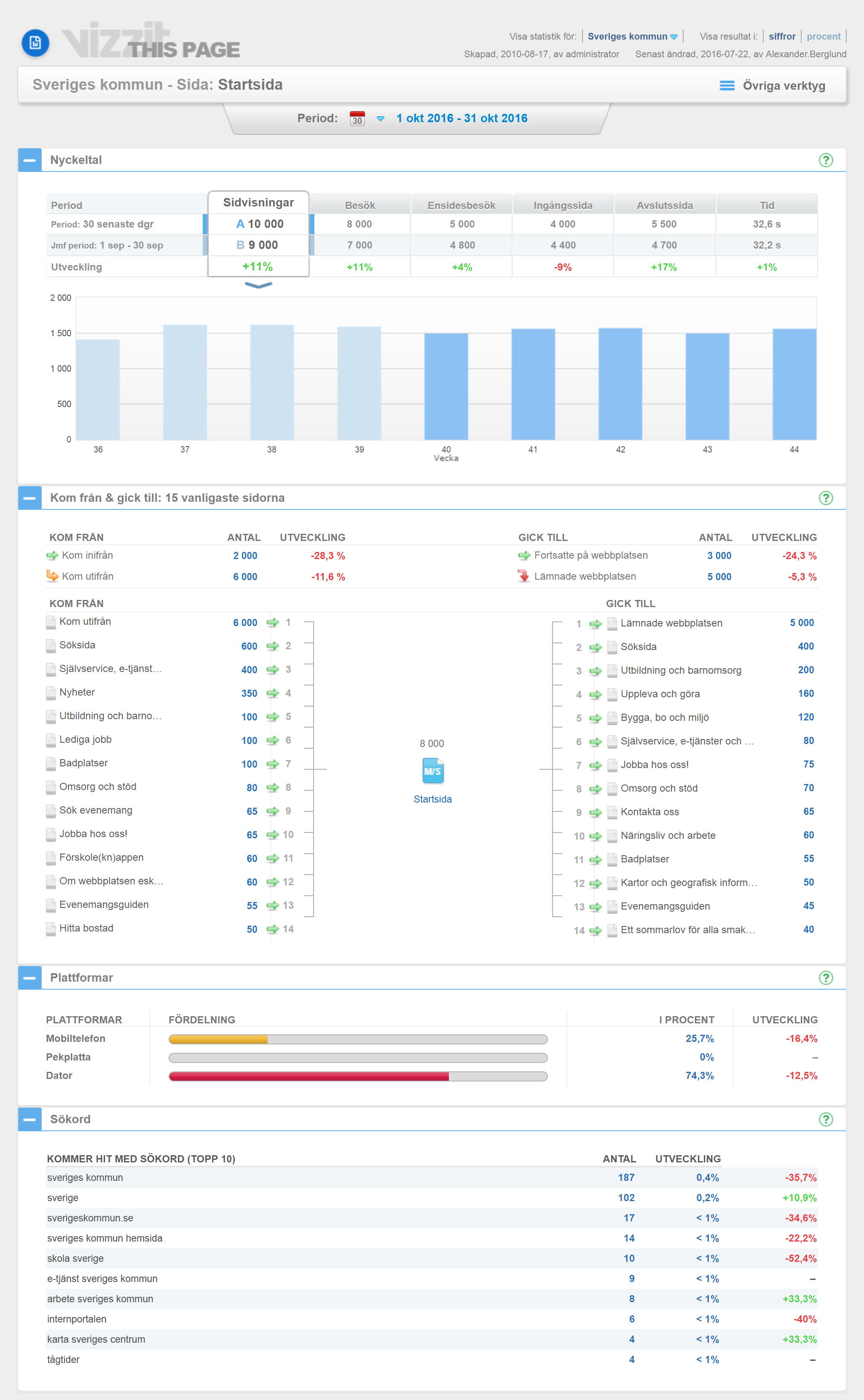 webanalyzer.thispage