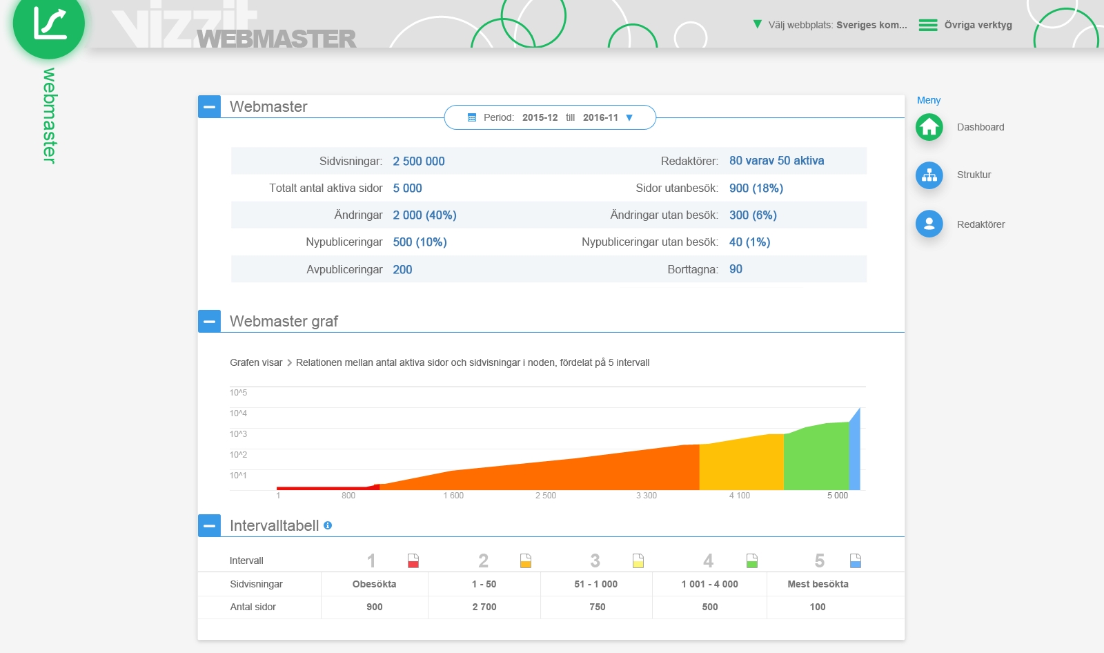 webmaster.dashboard