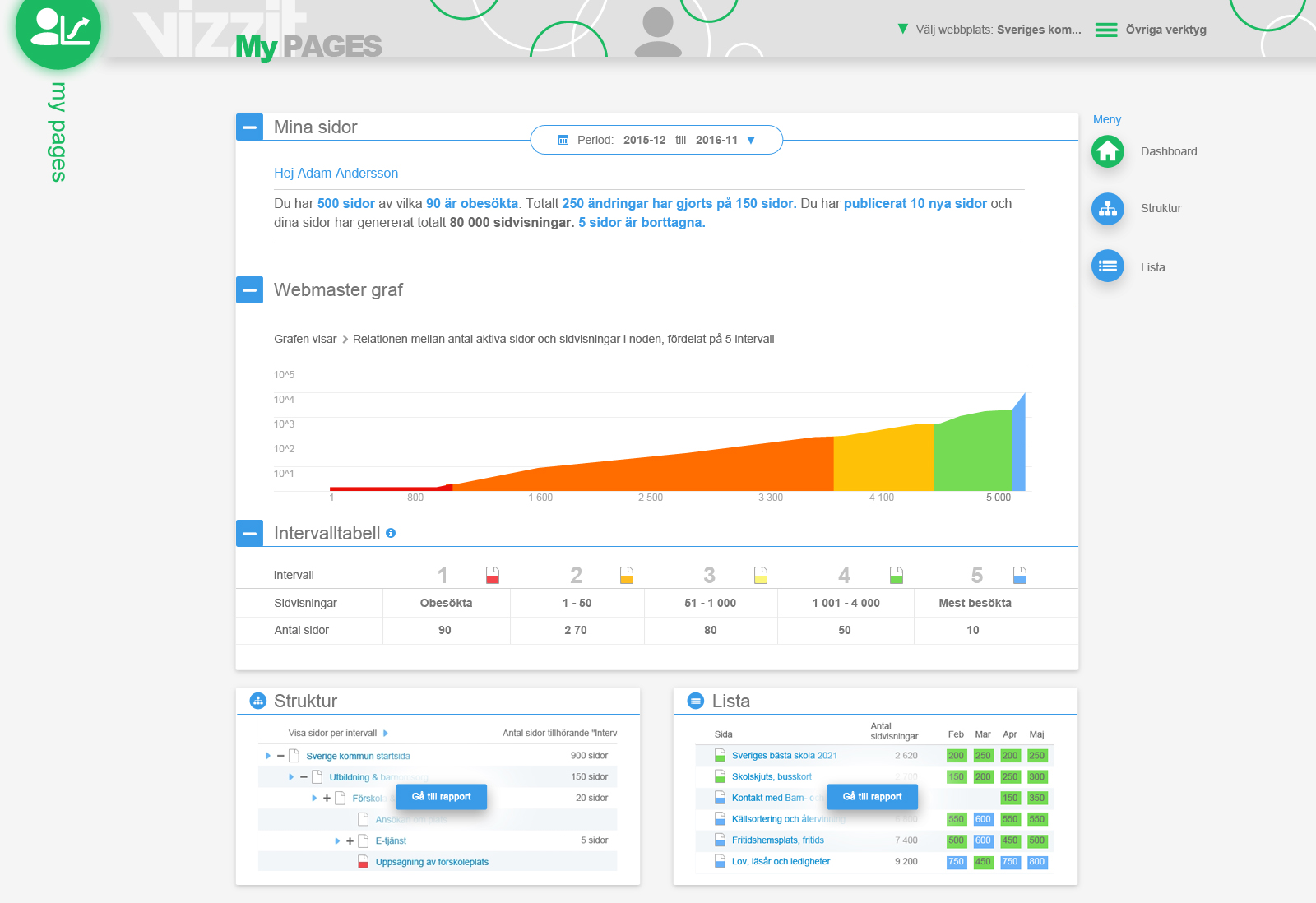 webmaster.dashboard_my