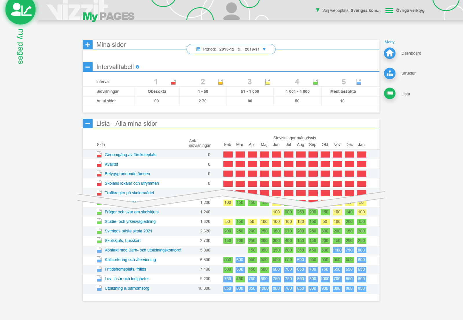 webmaster.list_my