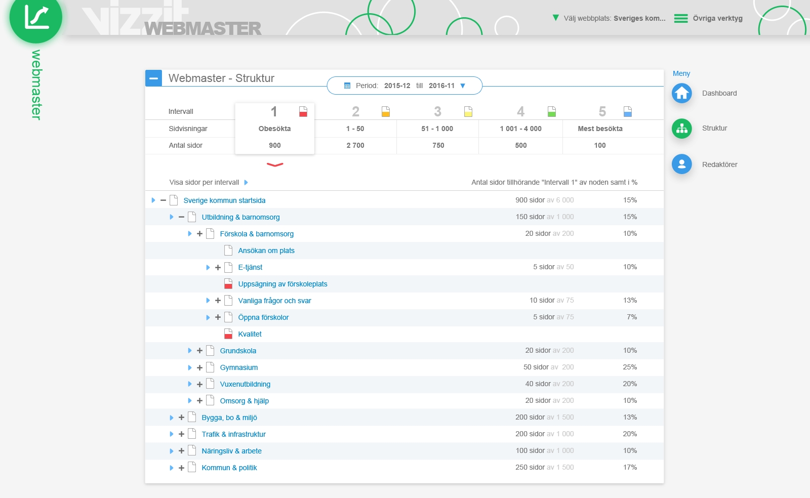 webmaster.structure